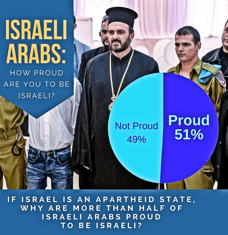 Israeli-Arabs